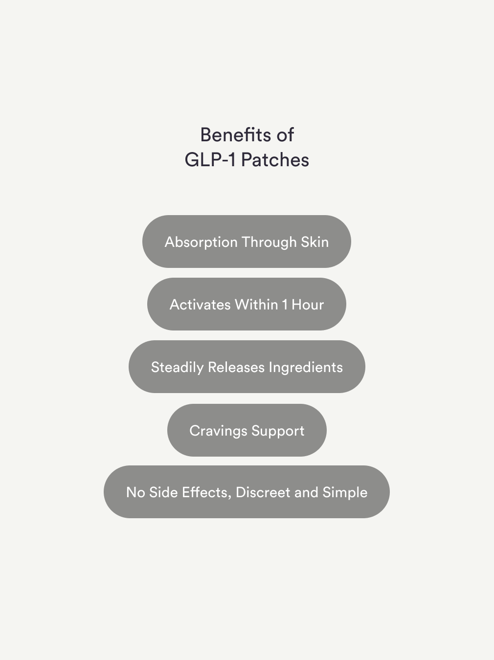 GLP-1 Weight Management Patches